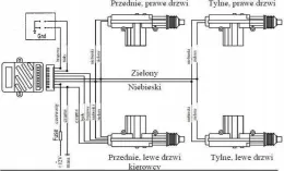 Блок управления центральным замком BLZC5PB none