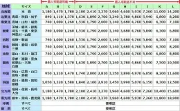 2850001580 блок управления Toyota